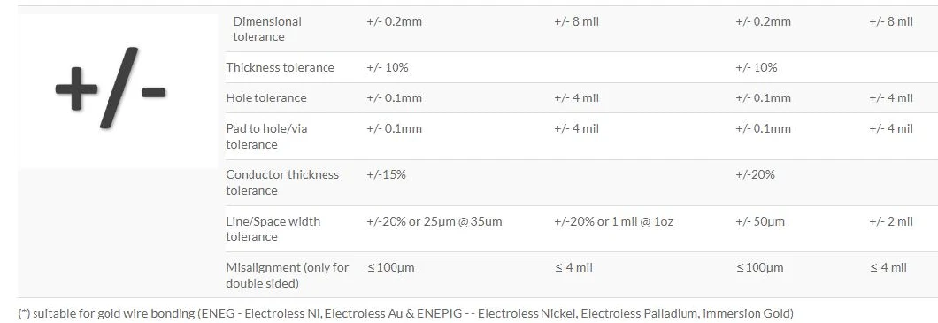 LED Aluminum PCB LED TV Develop PCB Board Design Services Printed Circuit Board PCBA Dpc Ceramic PCB Solar Panel Components