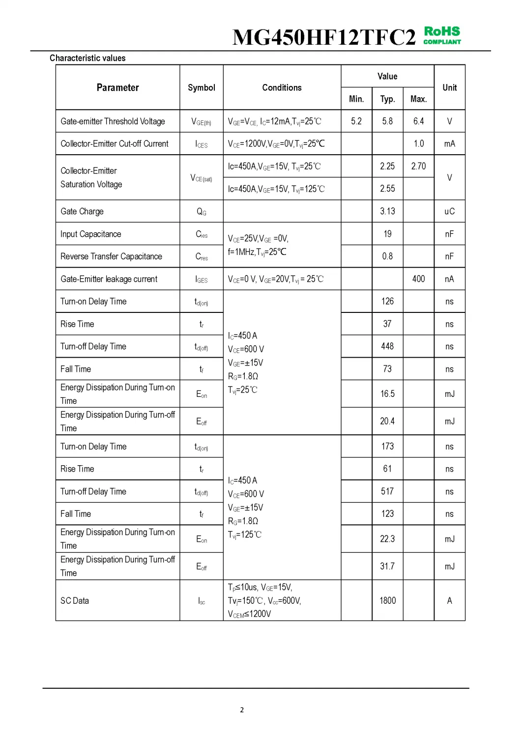 IGBT Modules VCES-1200V IC-450A Low switching losses especially Eoff Low inductance package MG450HF12TFC2