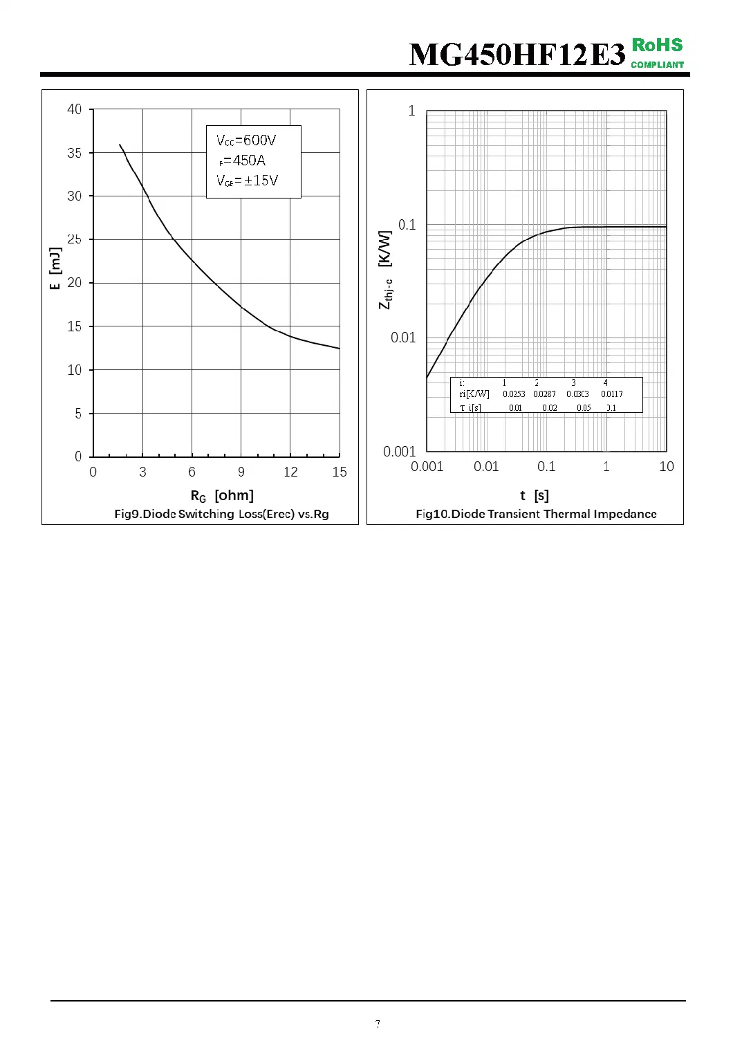 IGBT Modules VCES-1200V IC-450A High short circuit capability(10us) fetures applications MG450HF12E3