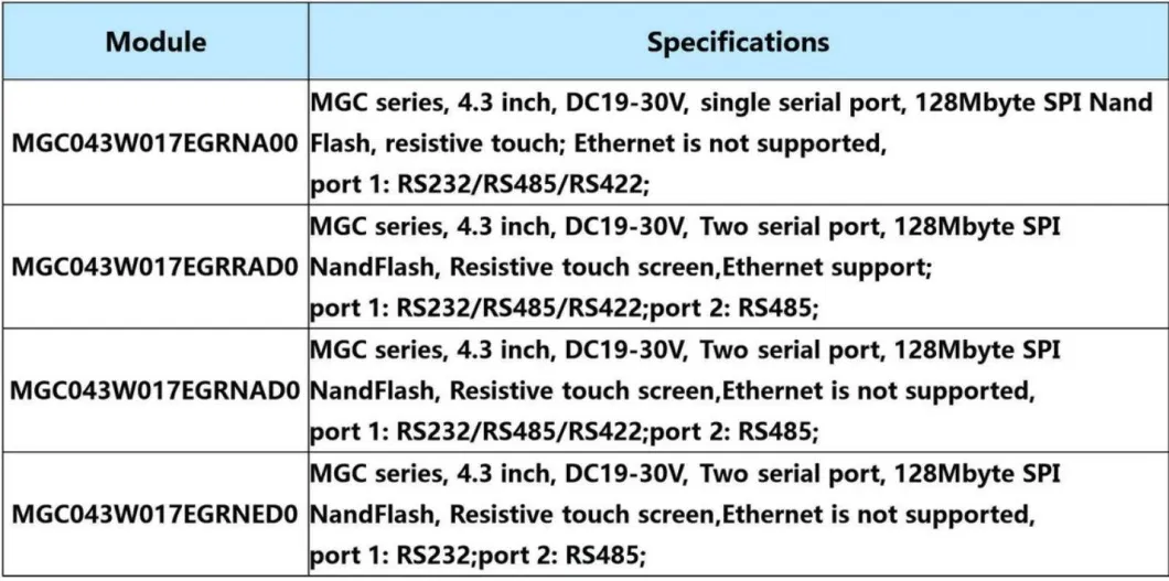 4.3 Inch HMI 6p with Terminal Module Power Communication Port