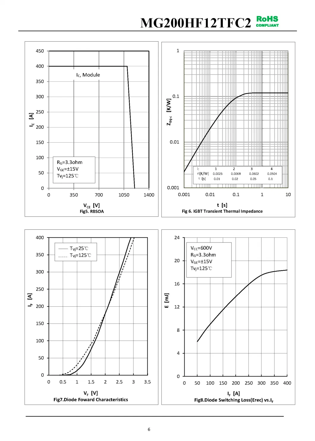 IGBT Modules VCES-1200V IC-200A Low Vce(sat) with Trench technology Low inductance MG200HF12TFC2