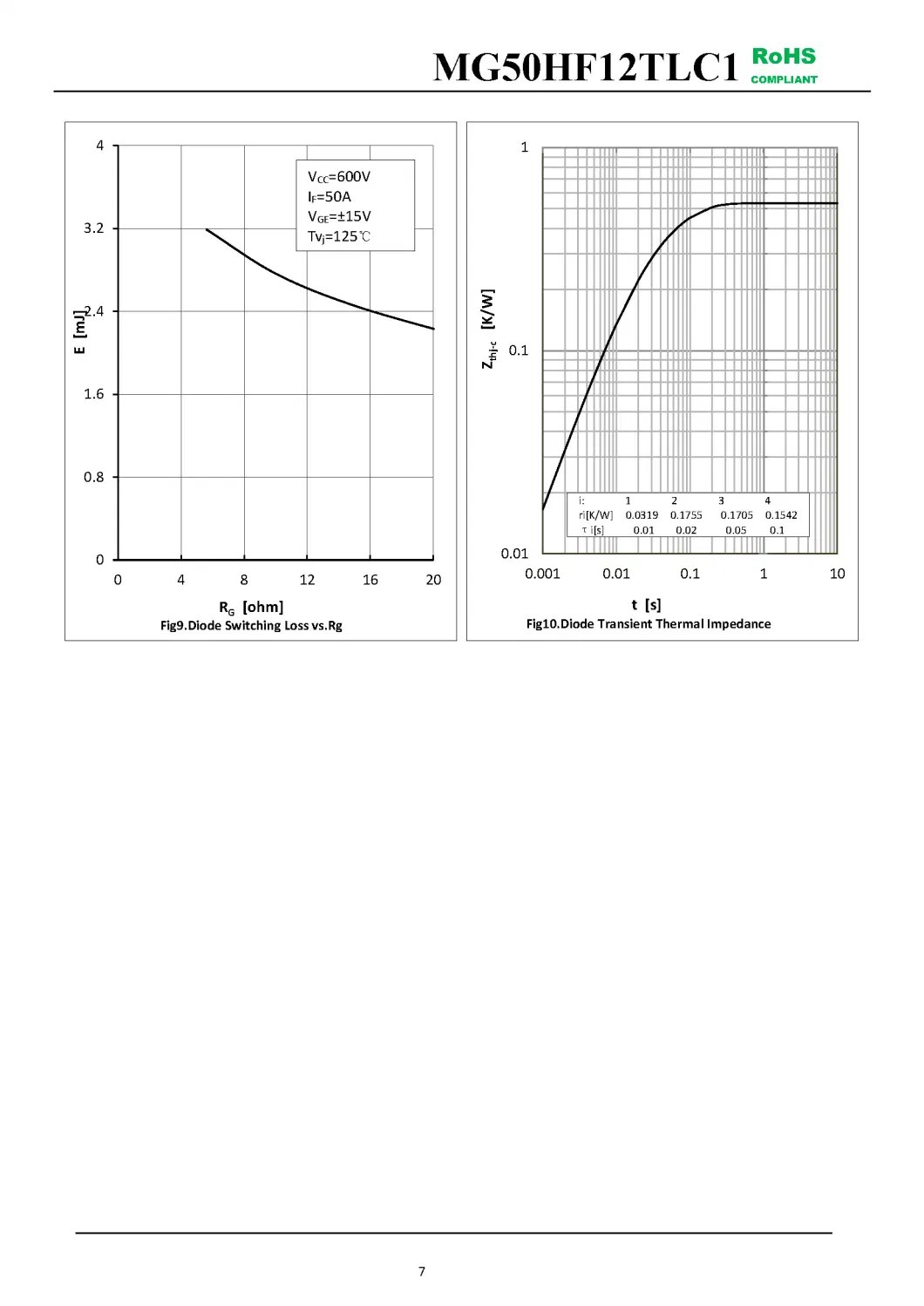 IGBT Modules VCES-1200V IC-50A Low inductance High short circuit capability(10us) fetures applications MG50HF12TLC1