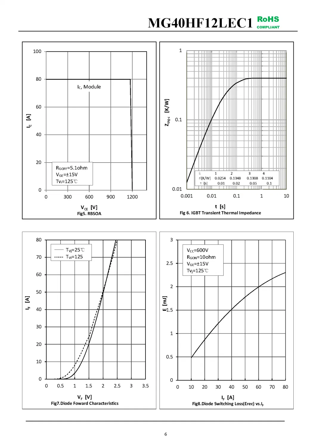 IGBT Modules VCES-1200V IC-40A Low inductance High short circuit capability(10us) fetures applications MG40HF12LEC1