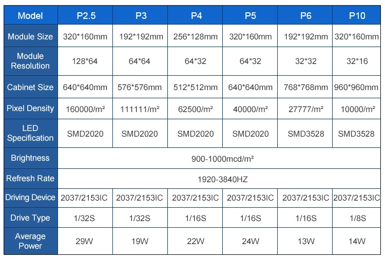 Advertising TV Panel SMD272 7 P5 RGB Full Color LED Display Board Module