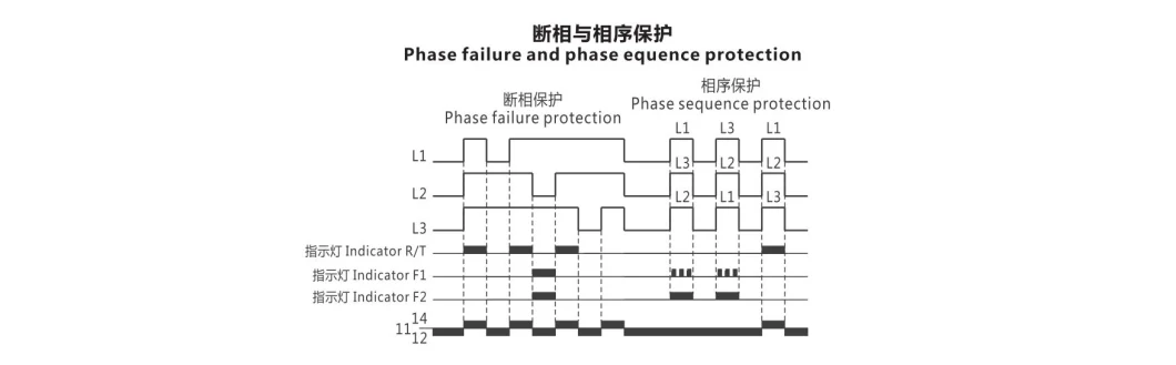 3 Phase Voltage Protection Relay AC Monitoring Relay for Normal/Emergency Power Supply Switching