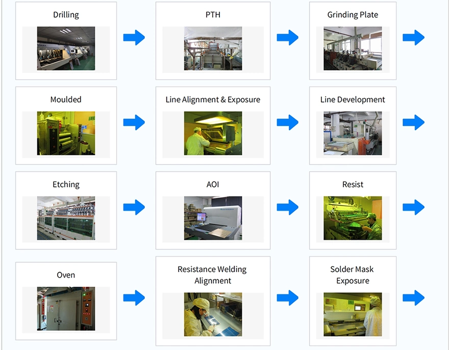 Smart Electronic Manufacturer PCB Prototype Universal TV Mainboard Components Circuit