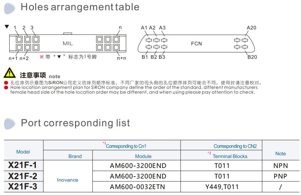 Siron PLC Module Cable Extension Data Cable Round Wires for The Inovance PLC