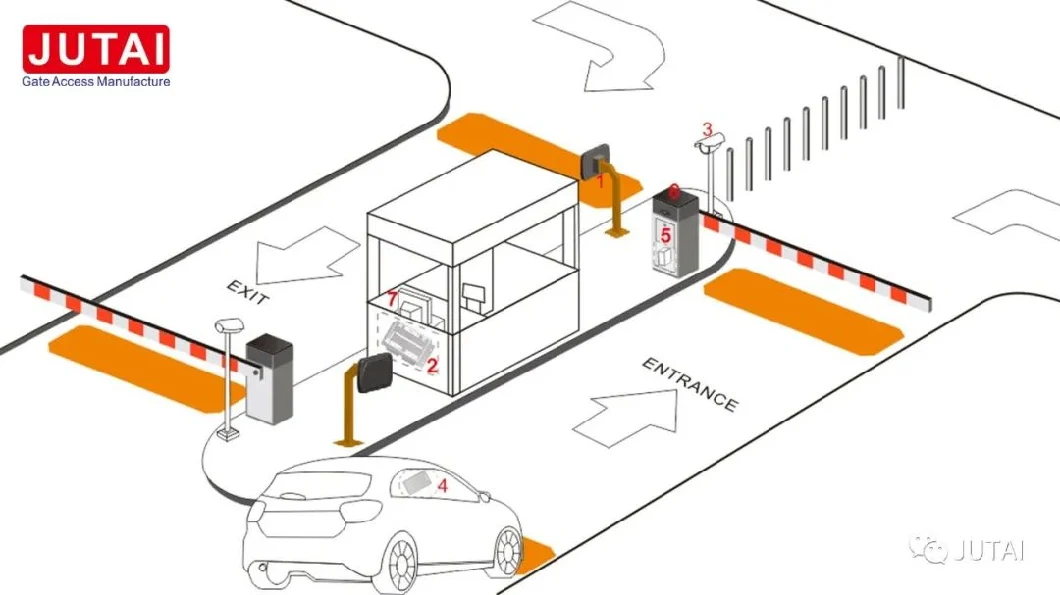 Em Long Range RFID Reader Gp99 Integrated Reader for Parking Lot