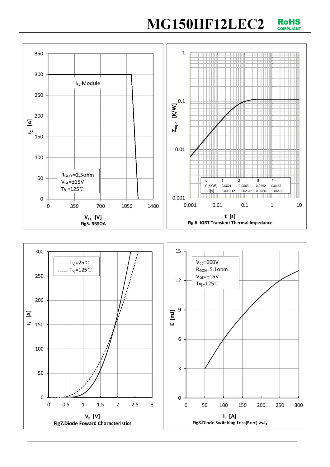 IGBT Modules VCES-1200V IC-150A High speed IGBT in NPT technology Low inductance MG150HF12LEC2