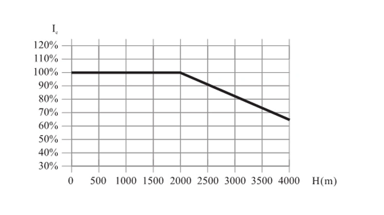 Specialized Electrical Equipment for 690V 55kw Soft Starters