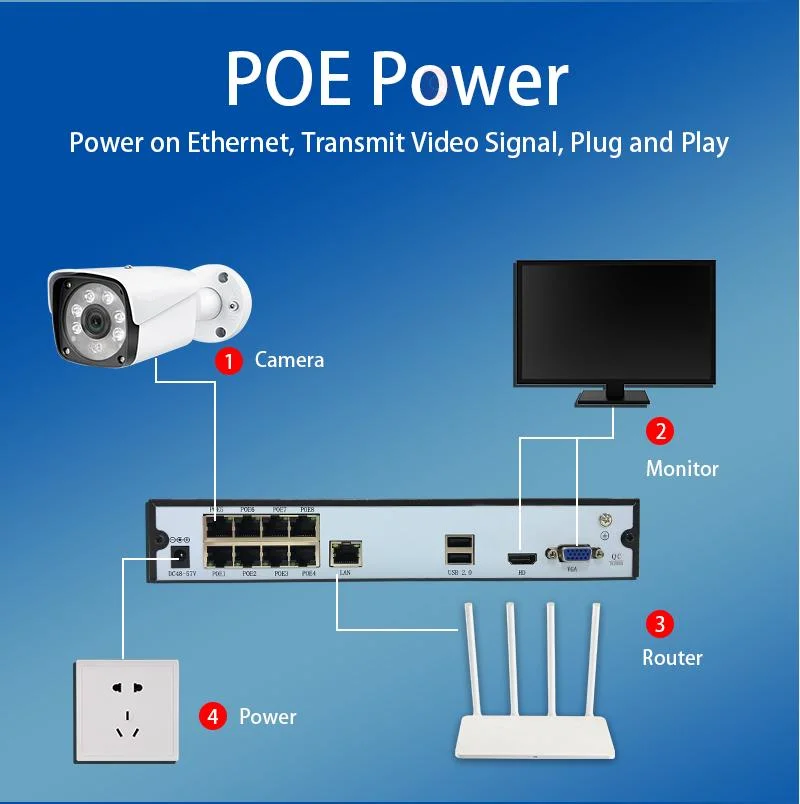 Borehole Camera Price Long Range IR CCTV Camera Kits CCTV Camera Price Mobile Video Surveillance NVR Sets Kit with Audio