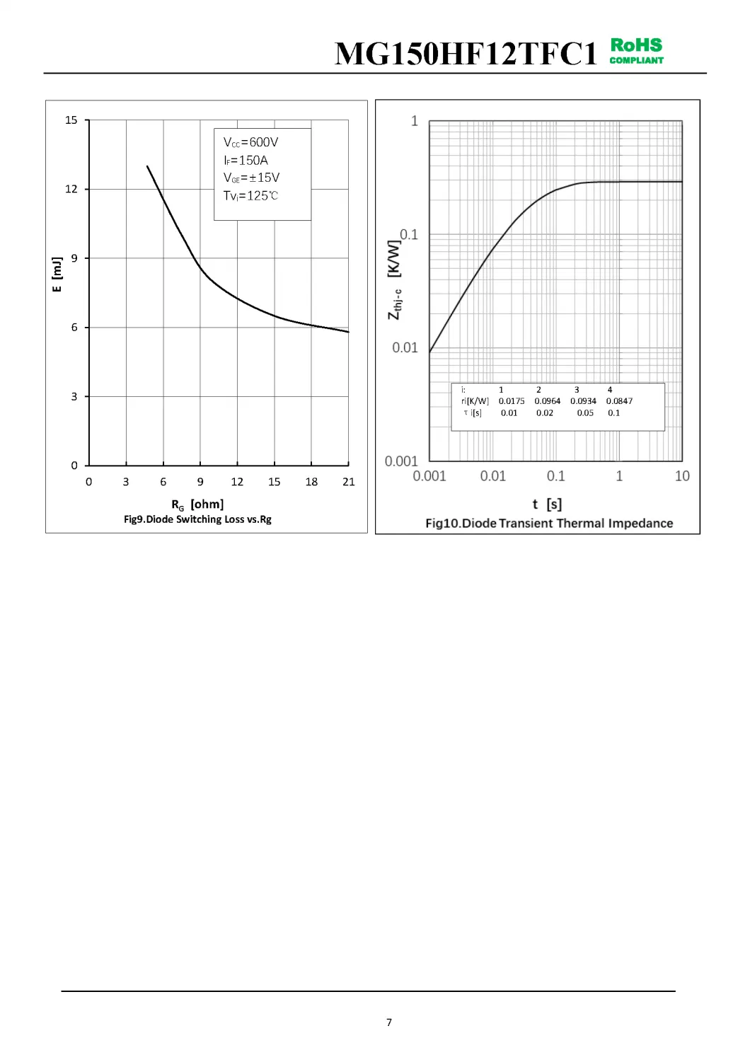 IGBT Modules VCES-1200V IC-150A Low inductance High short circuit capability(10us) fetures applications MG150HF12TFC1