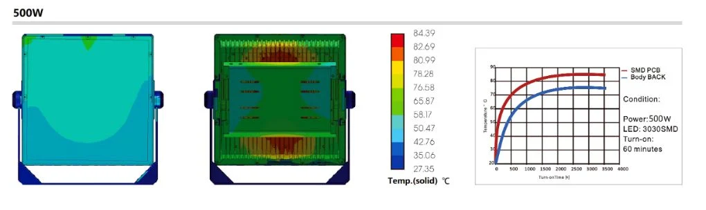 High Mast Light 800W 1000W, LED Sport Floodlight, 120-277VAC, 5700K, Marine Lighting