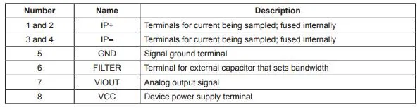 Acs712elctr-05b-T Fully Integrated, Hall Effect-Based Linear Current Sensor IC with 2.1 Kv RMS Isolation and a Low-Resistance Current Conductor Soic-8