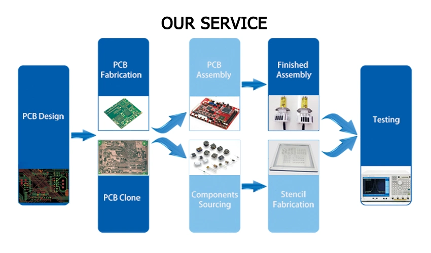 Professional TV Main Board Factory