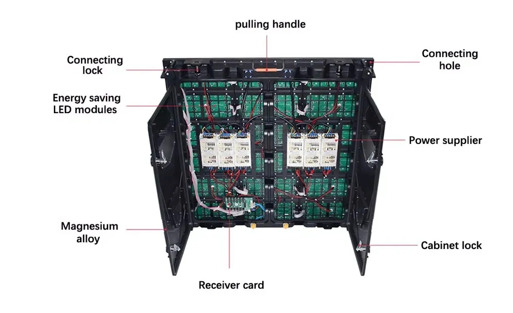 Factory Offered Popular LED P3 TV Display Price 192*192mm Indoor LED Module