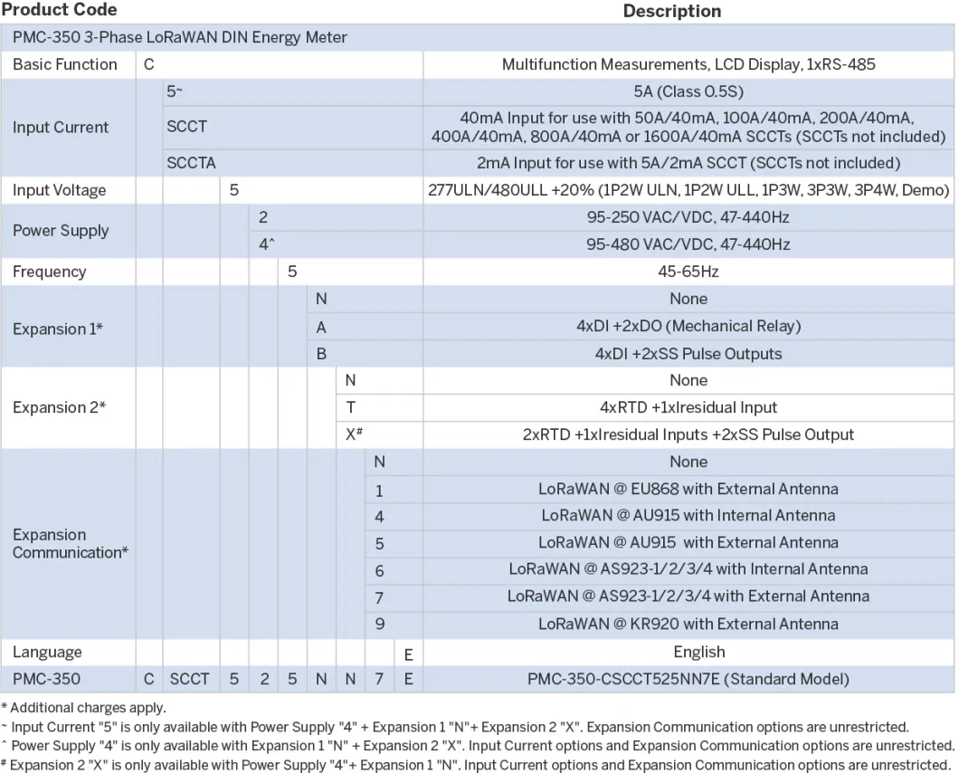 PMC-350-C Class 1 Three-Phase Wireless Multifunction Energy Meter RS-485 Optional LoRaWAN Module