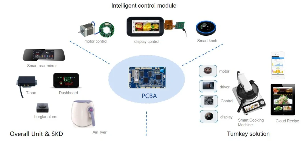 One-Stop Service PCB/PCBA Circuit-Board USB PCB Motherboard for Oven Supporting Bluetooth 4.0 WiFi with CPU of Mtk 8167X (Mediatek Inc.) PCB/PCBA