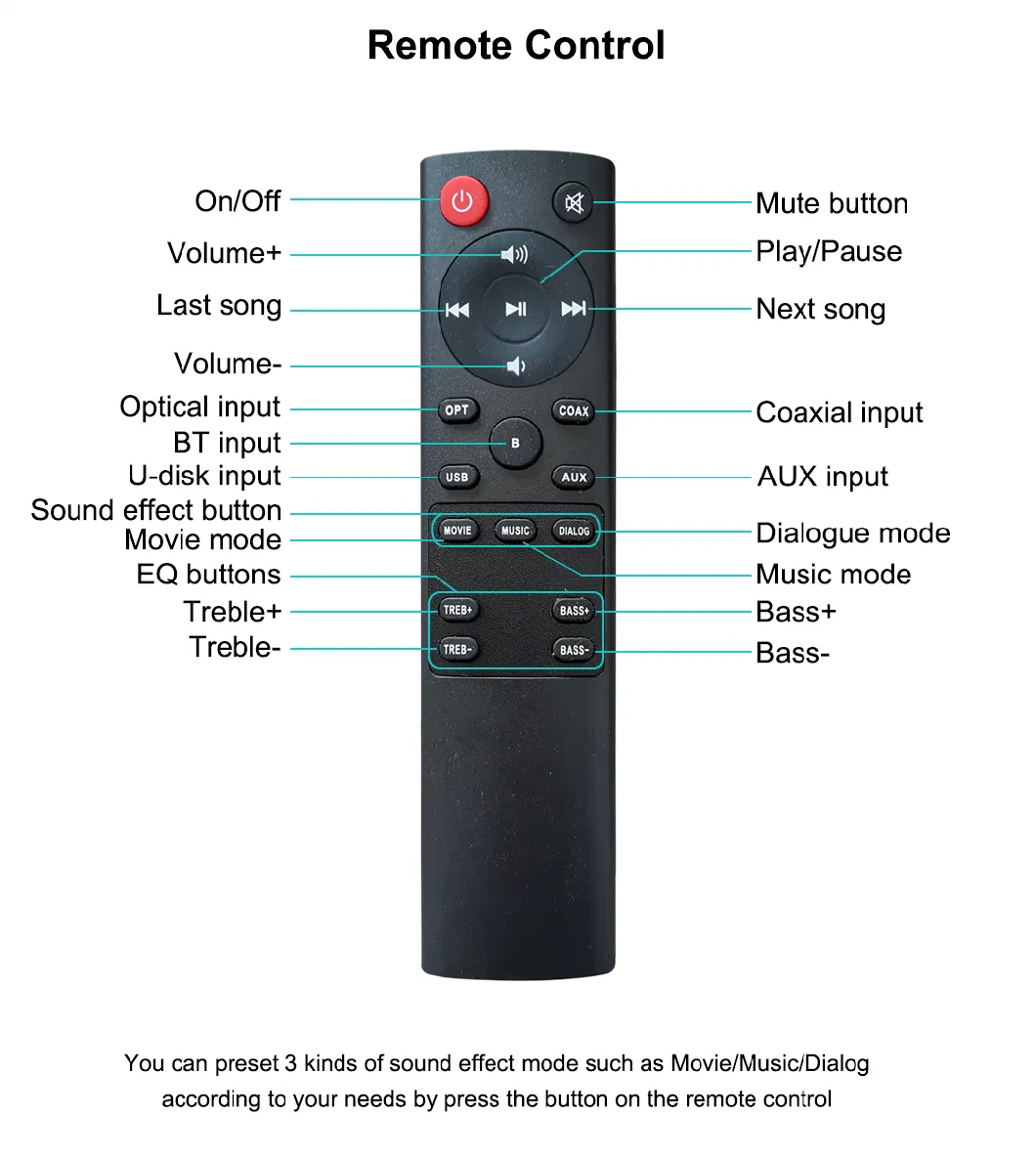 Miboard Wall-Mounted DSP Audio Bar for TV/Computer Bluetooth Wireless Home Theatre Speakers Surround Soundbar with Black PVC Shell