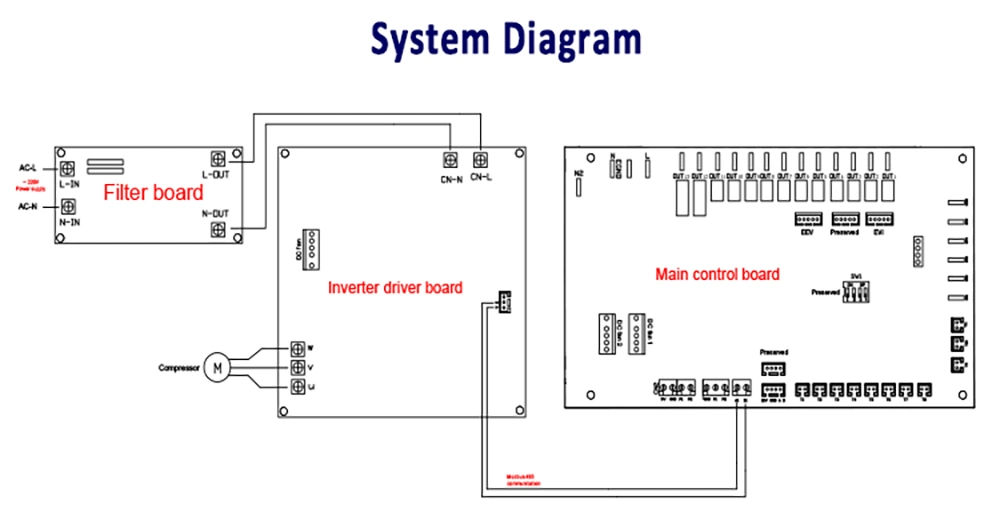 Factory Cheap Price Universal Air Source Inverter WiFi Tuya Heat Pump Controller Eev PCBA Board