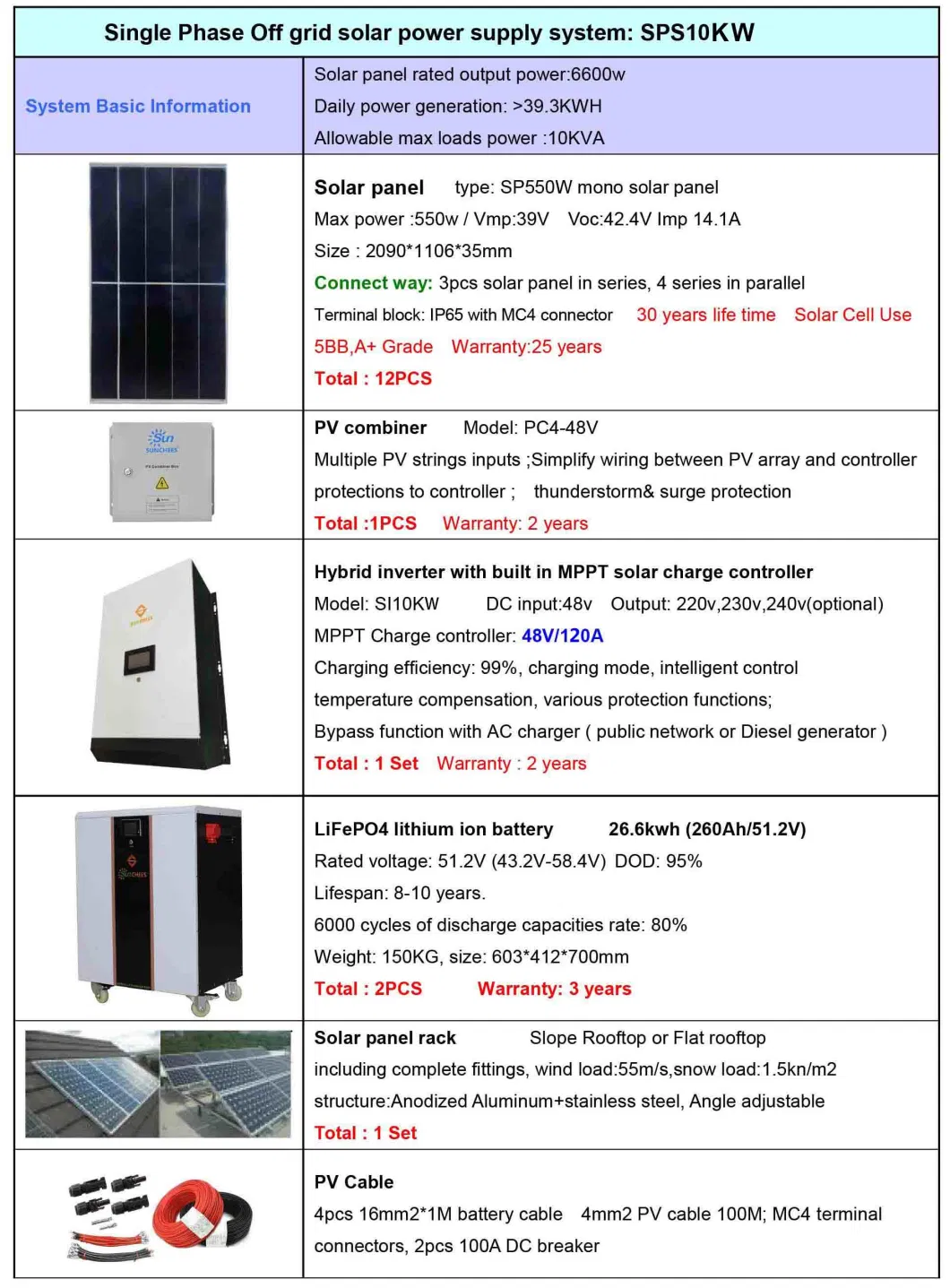 10kw Solar Power System with 30kwh Lithium Battery Bank for Home Use