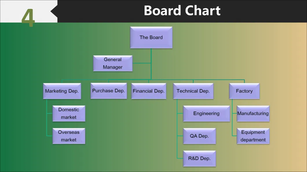 Electronic Part and Consumer Electronics Double-Sided Flex PCB