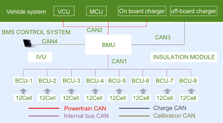 Hot 100kwh 200kwh Electric Bus Battery Pack EV Bus LiFePO4 Battery Pack