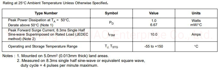 1n4742A Glass Zener Diode Do-41 Industrial, Power Management, Consumer Electronic, TV