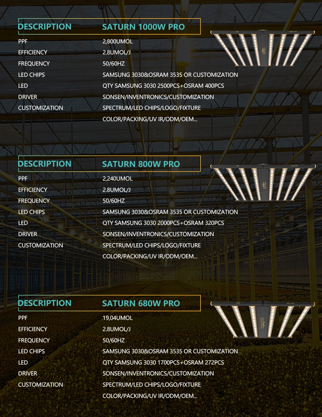 Venus 630W Full Spectrum Smart Controller Dimmable Shipping Samsung Chip 600W LED Grow Lighting for Greenhouse Grow Shop