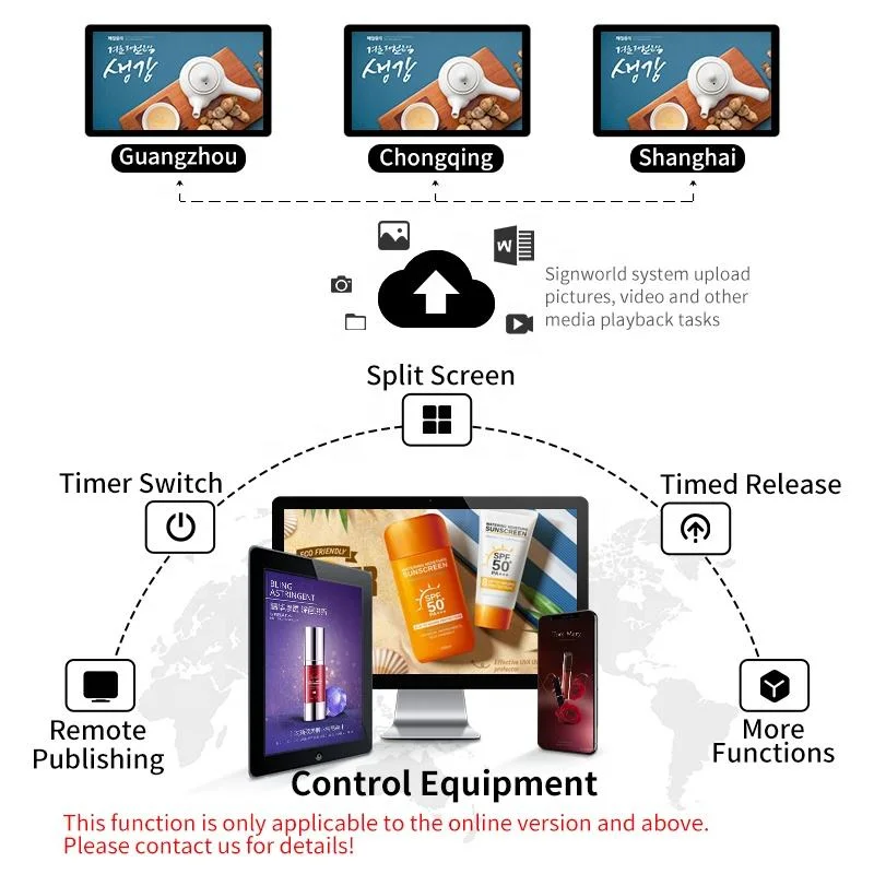 Manufacture Price Digital Signage and Displays 55 Inch Digital Signage and Displays