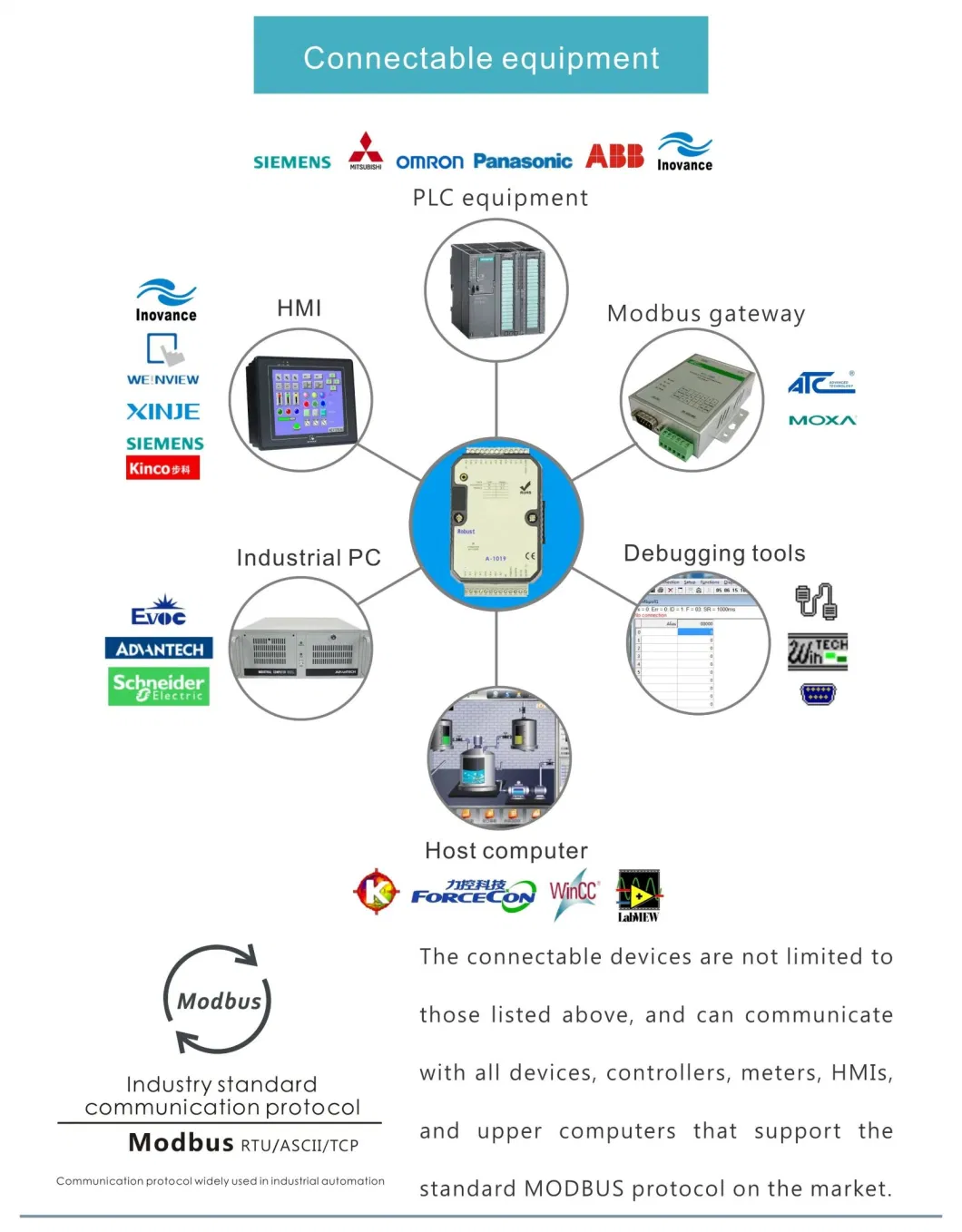 Industrial RS-485 Port PLC Controller 8di, 4do with Modbus RTU (A-5188)