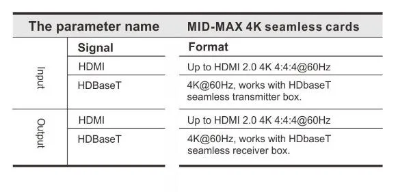 Conference 4K@60Hz Hybrid Matrix Switcher Video Processor