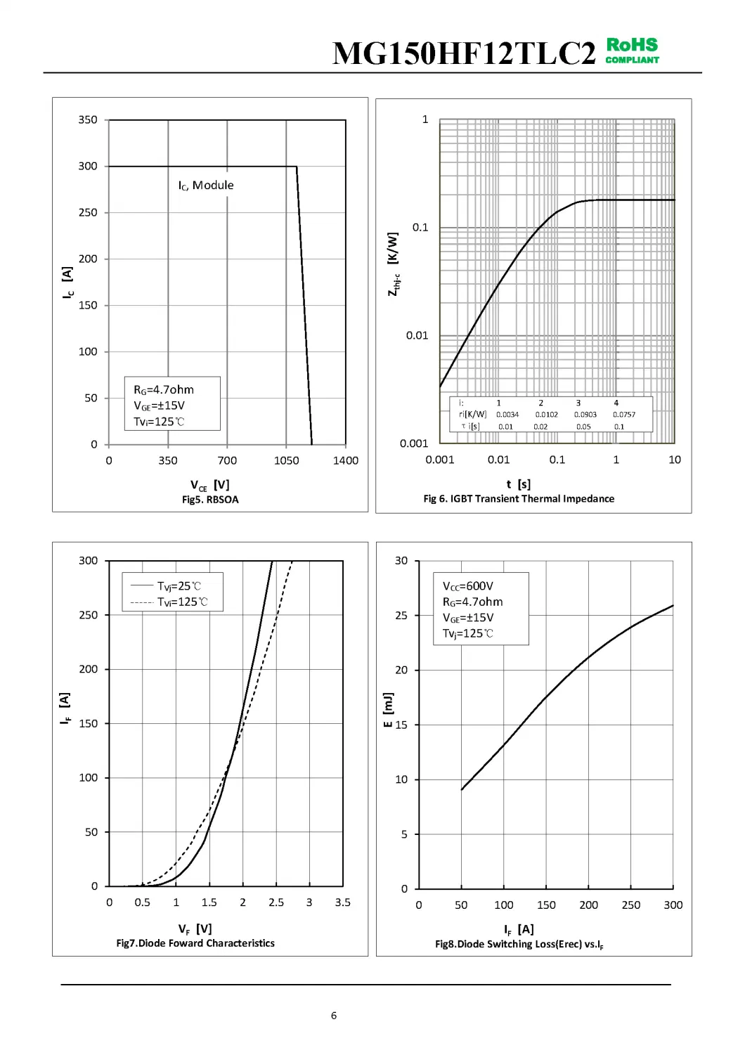 IGBT Modules VCES-1200V IC-150A Low Vce(sat) with Trench technology Low inductance MG150HF12TLC2