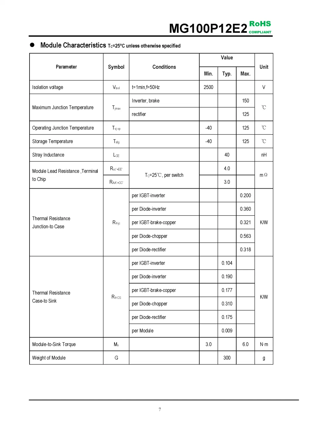 IGBT Modules VCES-1200V IC-100ALow Vce(sat) with Planner technology High short circuit capability(10us) MG100P12E2