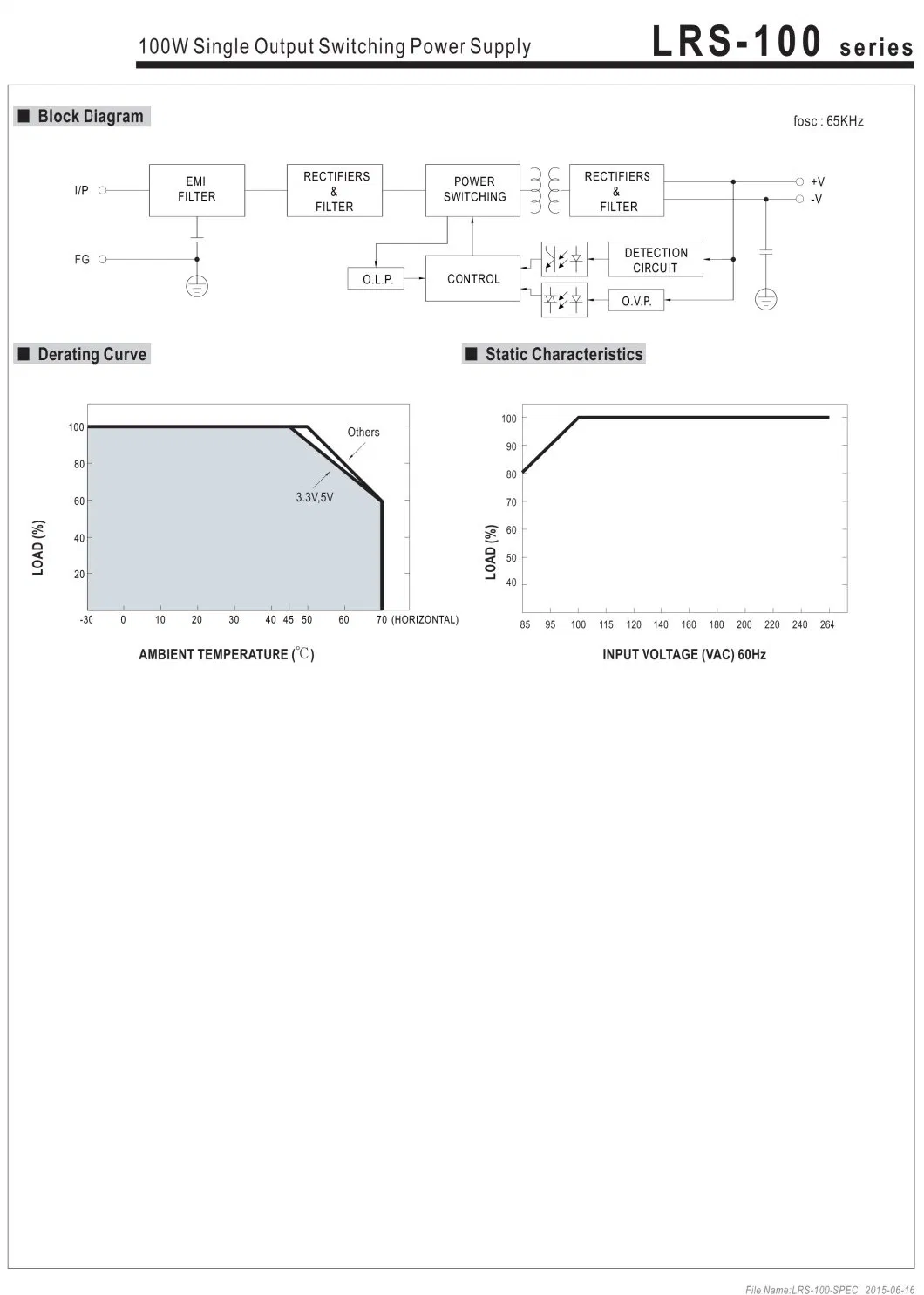 LED 100W 24V AC DC Power Supply Unit SMPS Switching Module