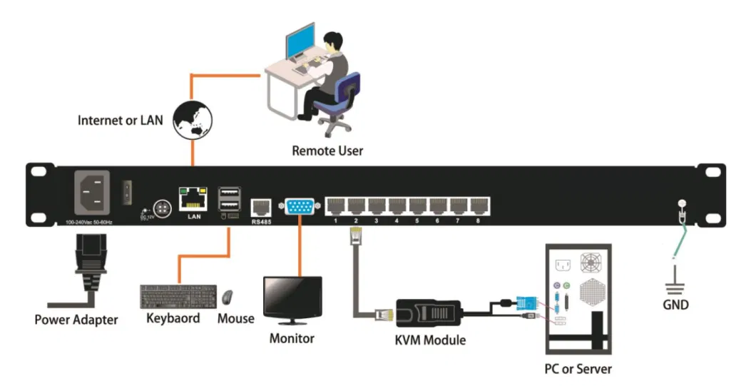 Dual Power Supply Ht2716 Kvm