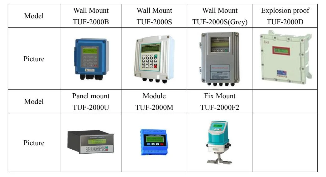 High Accuracy Precise Digital Display Power Supply 220V Flow Meter China Made Ultrasonic Flowmeter