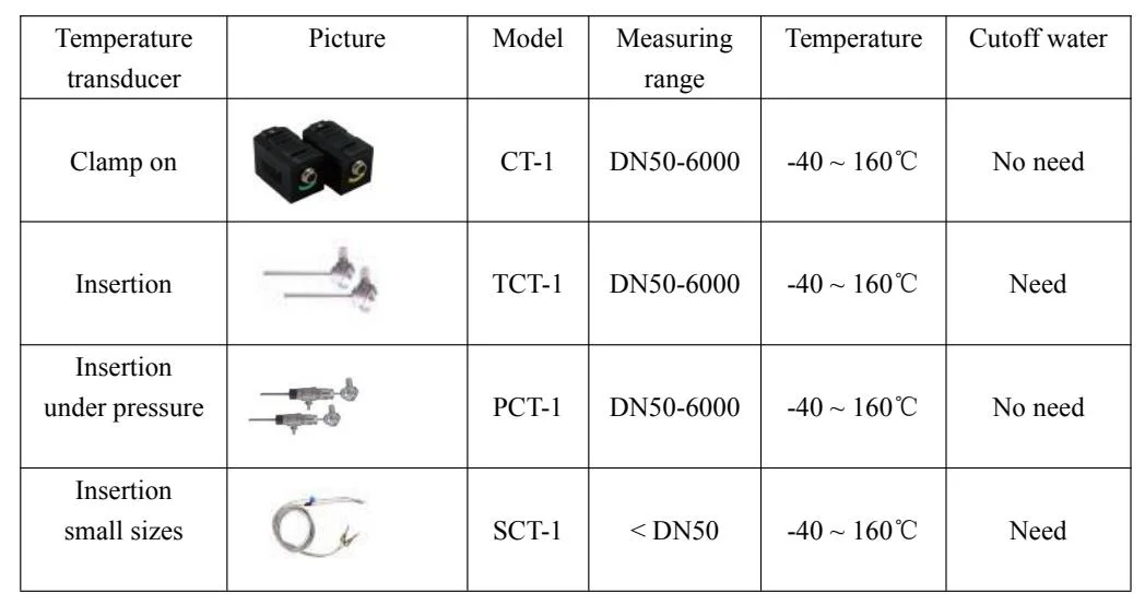 High Accuracy Precise Digital Display Power Supply 220V Flow Meter China Made Ultrasonic Flowmeter