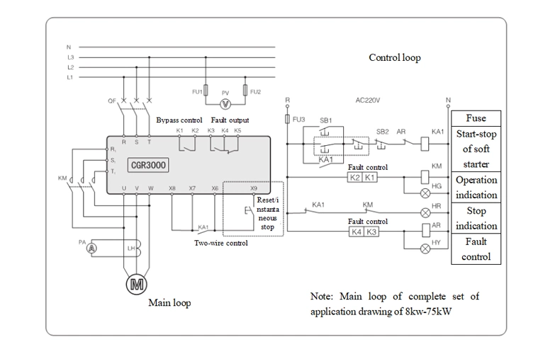 3 Phase 380V 75kw AC Soft Starter for Water Pump