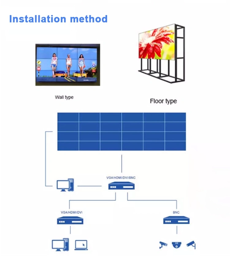 Indoor 2X2 3X3 46/49/55 Inch 4K TV 3.5mm Bezel LCD Video Wall Screen Display Monitor Advertising Display, CCTV Monitor Solution