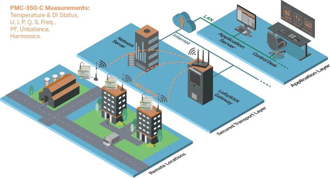 PMC-350-C Class 1 Three-Phase Wireless Multifunction Energy Meter RS-485 Optional LoRaWAN Module