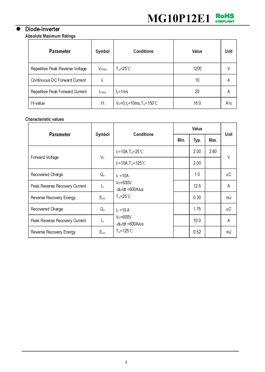 IGBT Modules VCES-1200V IC-10A Low switching losses Low inductance case High short circuit capability(10us) MG10P12E1