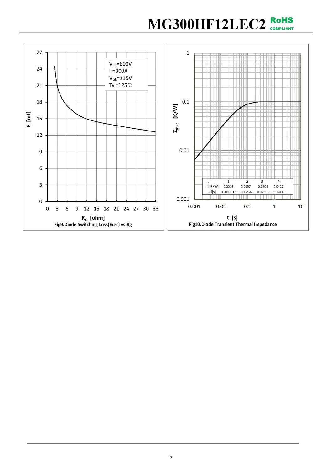 IGBT Modules VCES-1200V IC-300A High short circuit capability(10us) High speed IGBT in NPT technology MG300HF12LEC2