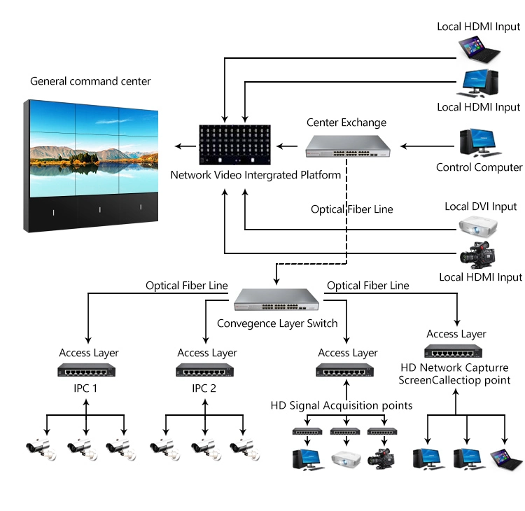 Manufacturers 55 Inch 3X3 Seamless LCD Videowall Video Wall Controller