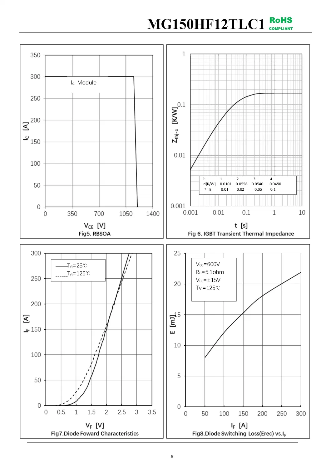 IGBT Modules VCES-1200V IC-150A Low inductance High short circuit capability(10us) fetures applications MG150HF12TLC1-1