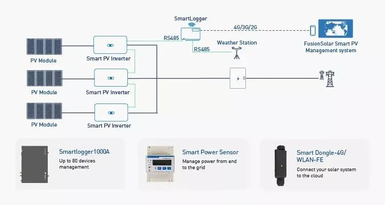 Single Phase Backup Box-B0 Three Phase Backup Box-B1 Compatible Huawei Inverter 6kw L1 10kw M1