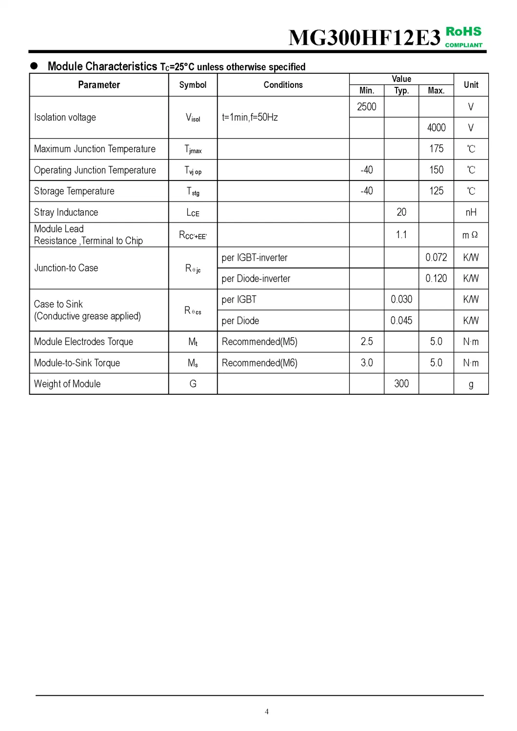 IGBT Modules VCES-1200V IC-300A High short circuit capability(10us) fetures applications MG300HF12E3