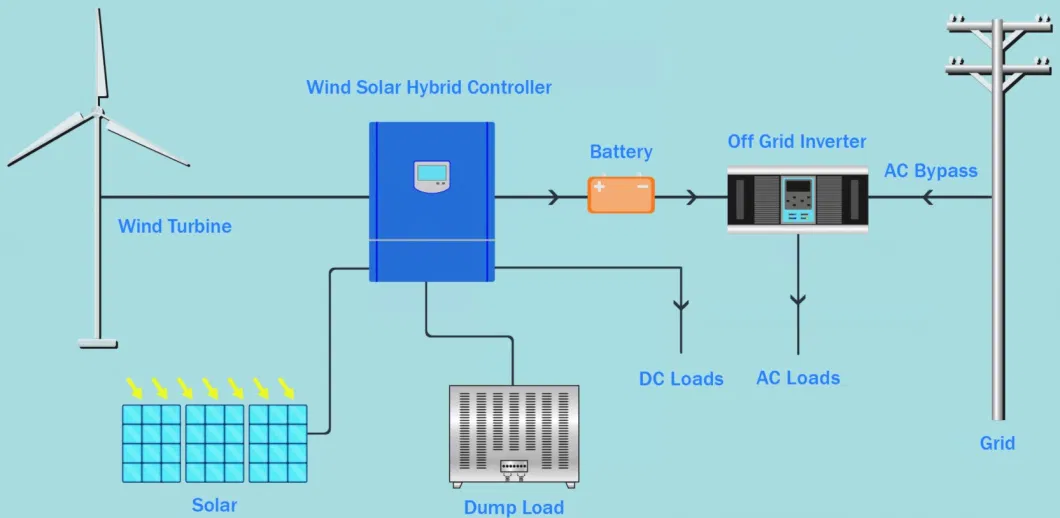 1kw 2kw 3kw MPPT Charge Controller for Wind Turbine 12V 24V 48V