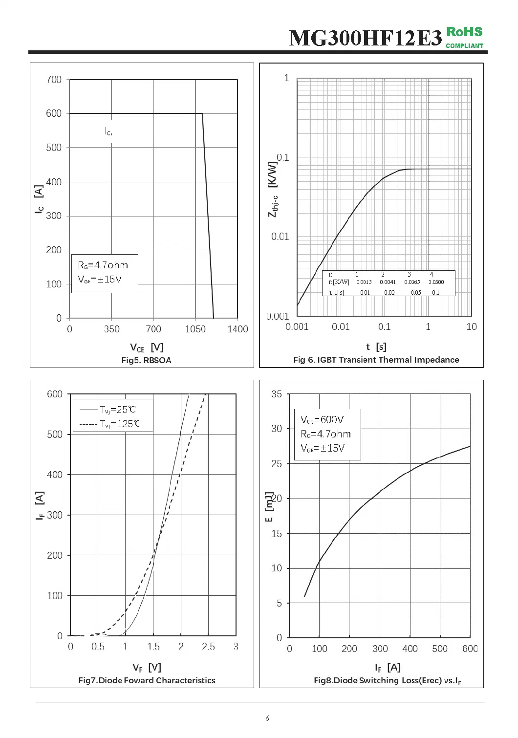 IGBT Modules VCES-1200V IC-300A High short circuit capability(10us) fetures applications MG300HF12E3