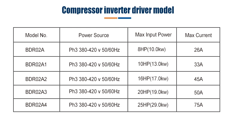 10HP Heat Pump Power Air Conditioner PCBA Board Inverter Compressor Controller